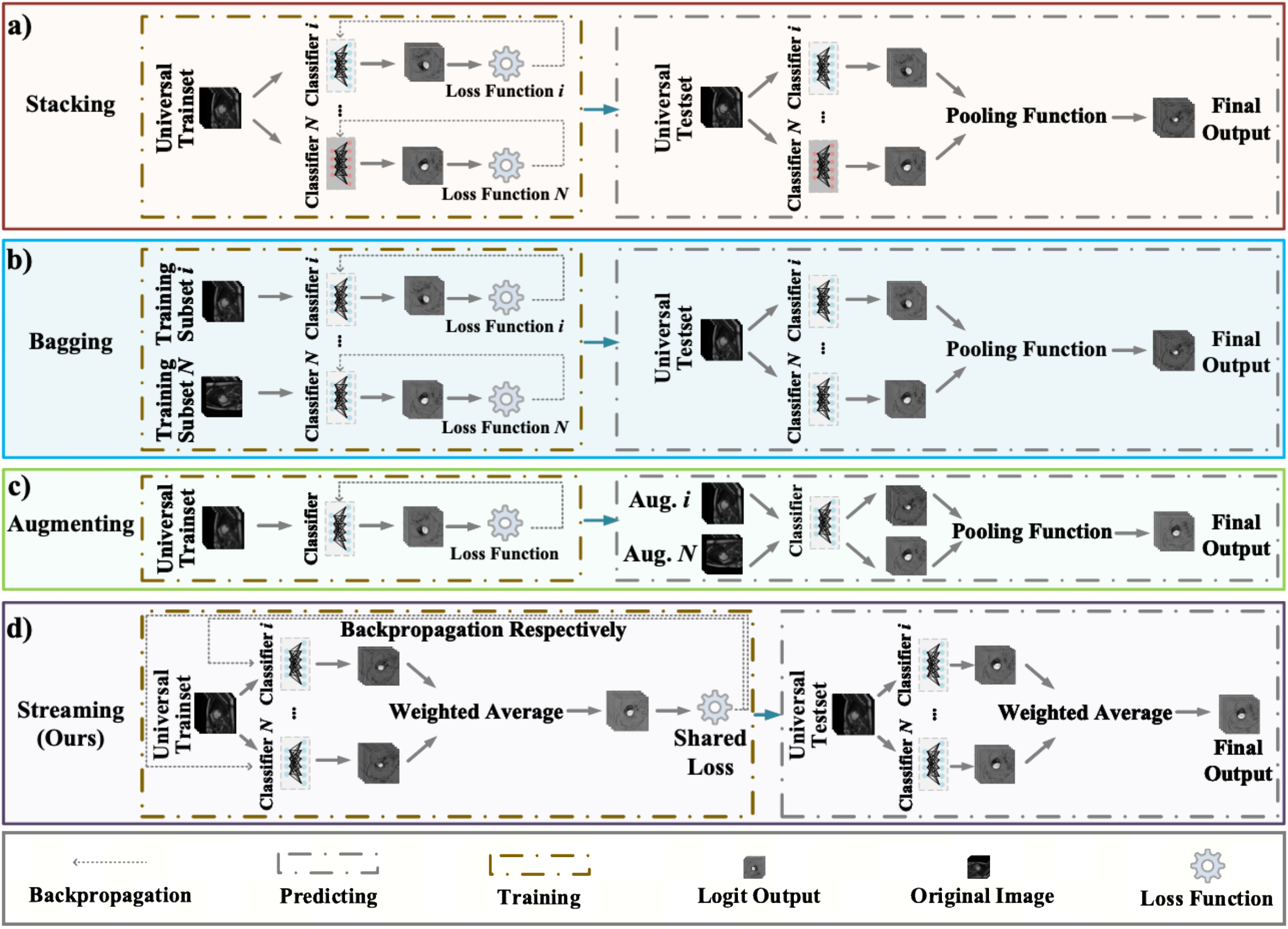 Uncertainty-based Ensemble Learning in CMR Semantic Segmentation